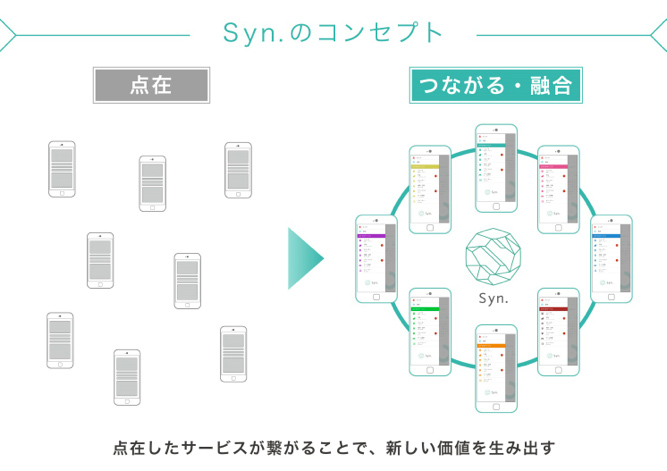 Syn.のコンセプト